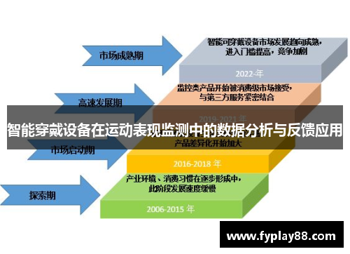 智能穿戴设备在运动表现监测中的数据分析与反馈应用
